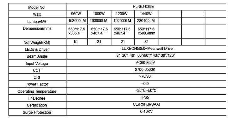 Peonylighting 960W High Pole Stadium LED Flood LED Yard Lamp