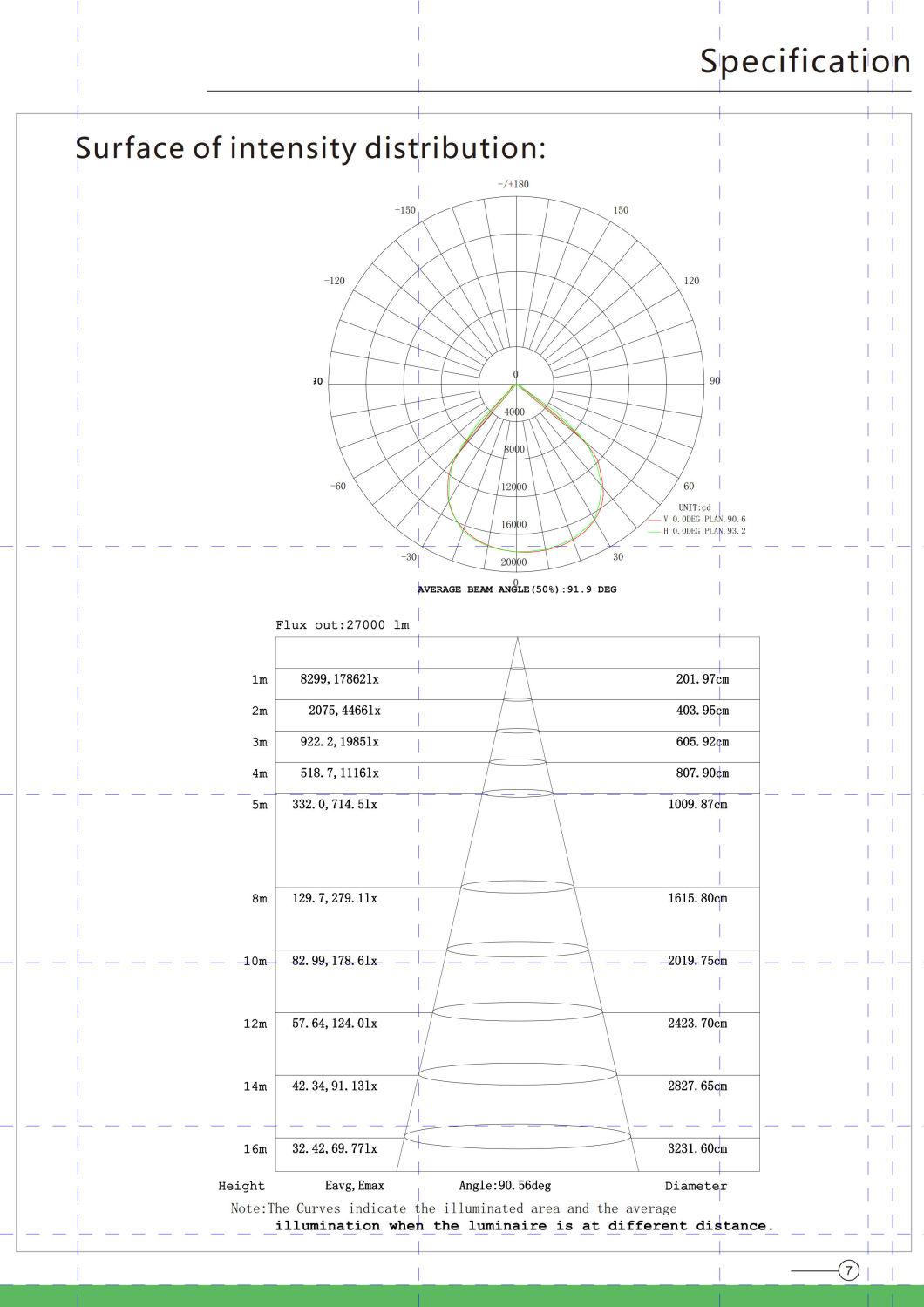 LED Outdoor Flood Light Fixtures for Area LED Outdoor Flood Lights LED Security Lights 300W