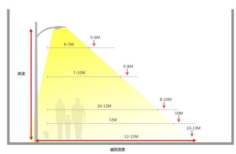 LED Street Light Outdoor Supplier High Efficiency 150W 200W 250W LED Road Light