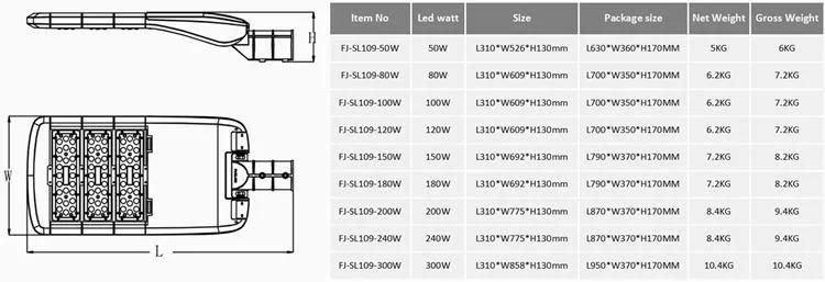 High Efficiency High Lumen 130W LED Streetlight