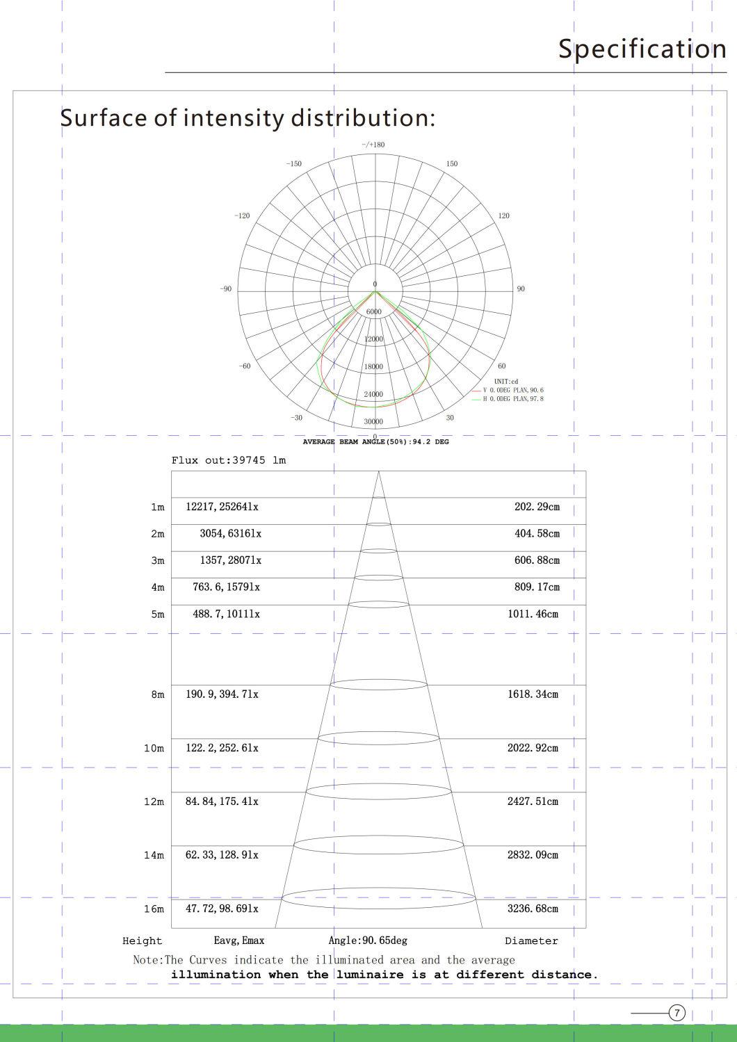 LED Outdoor Flood Light Fixtures for Area LED Outdoor Flood Lights LED Security Lights 300W