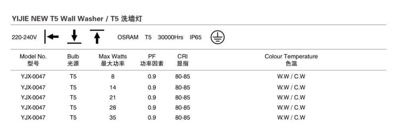 Yijie 220-240V 21W IP65 New T5 Wall Washer