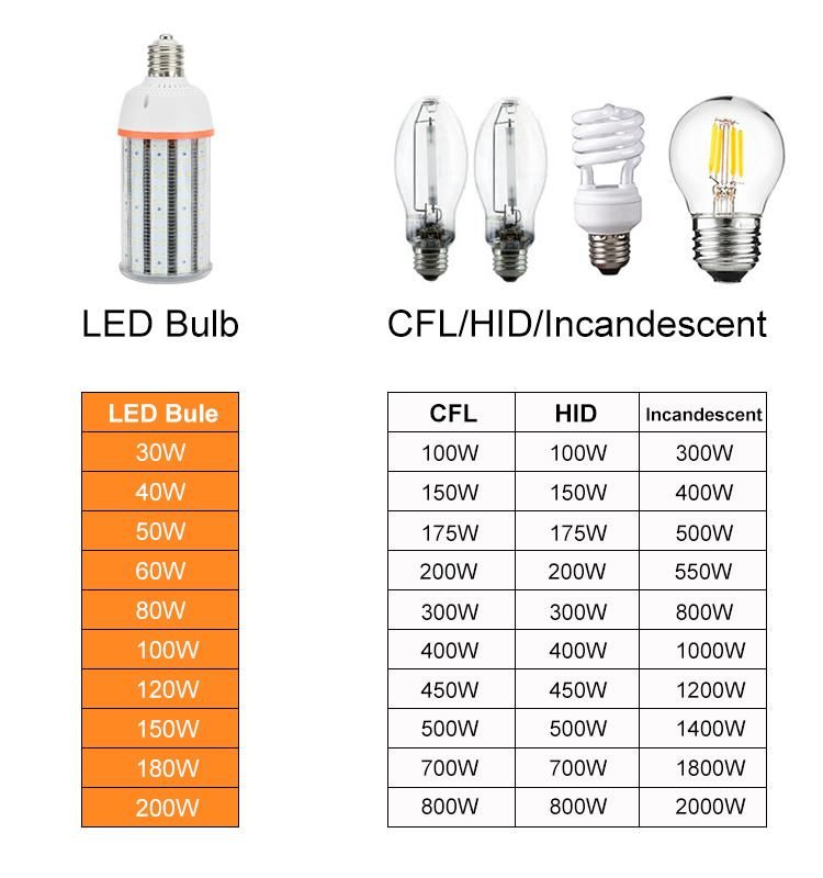 100W 15000 Lumen High Efficiency LED Corn Light Bulb