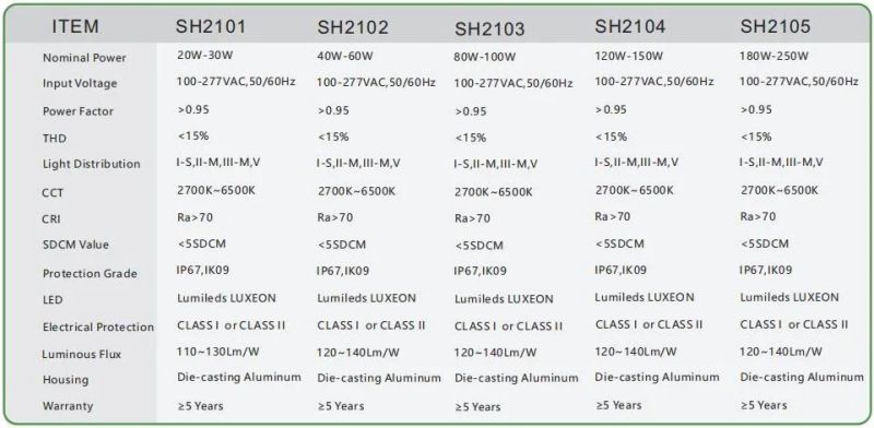 Outdoor Aluminum 30W/50W/80W/100W/120W/150W/200W/250W LED Street Light Fixtures