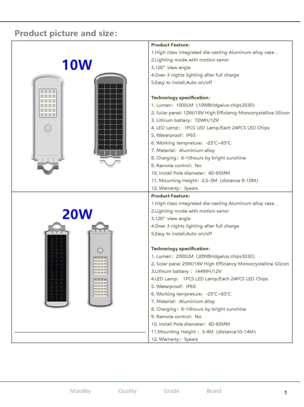 Rygh-G10 Solar Powered Integrated Garden LED Street Light Flood Light 10W