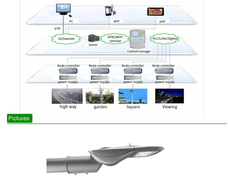 China OEM Supplier Project Road Light Motion Photocell Sensor 30-150W Outdoor AC LED Street Light