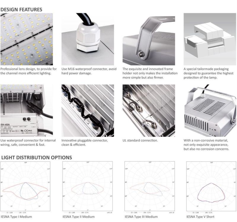 Module Design Railroad Floodlight 80W 100W 120W LED Tunnel Light