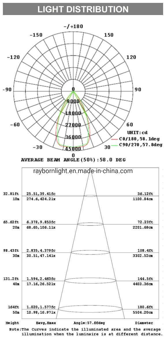 SMD3030 Football Field LED Stadium Flood Light 400W 500W High Mast LED Floodlight