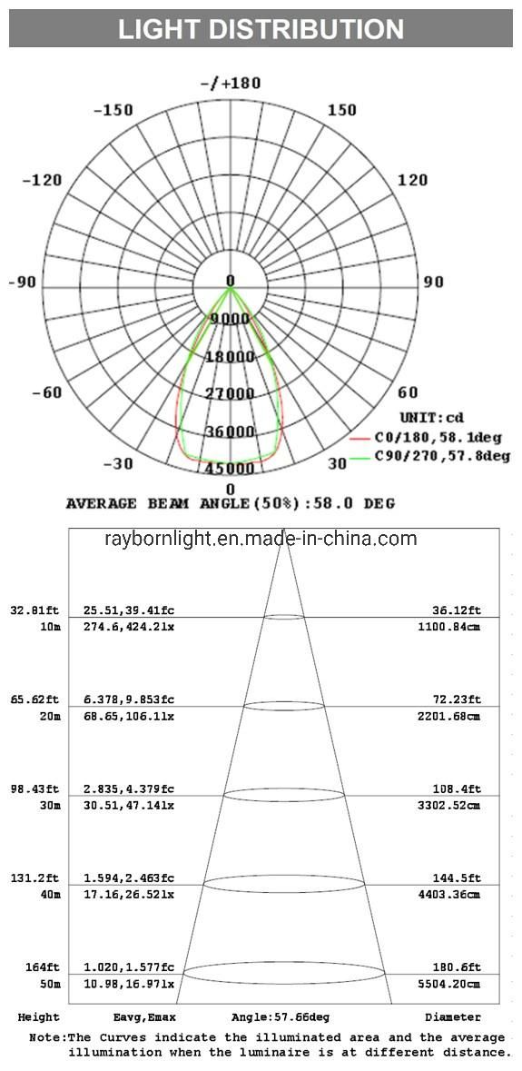 SMD3030 Football Field LED Stadium Flood Light 400W 500W High Mast LED Floodlight