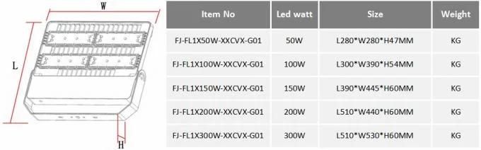 Ecofriendly Energysaving IP66 TUV 50W LED Floodlight for Outdoor Lighting