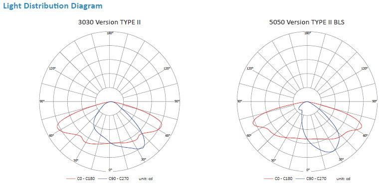 Die Cast LED Street Light IP66