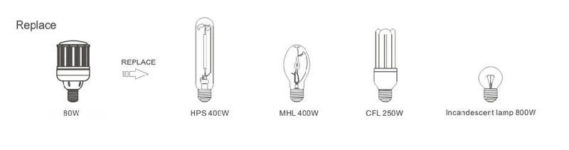 High Lumen 125lm/W E26/E27e39/E40 8W/10W/14W/18W/22W/27W/36W/45W/54W/80W/100W/120W/150W/180W/200W LED Corn Light