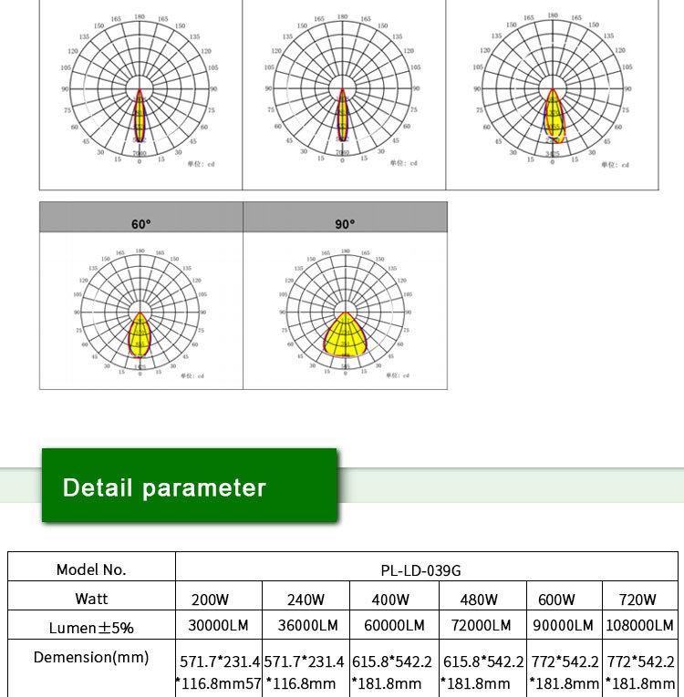 Shenzhen 5 Years Warranty 150lm/W IP66 960W Outdoor SMD Waterproof LED Flood Lights