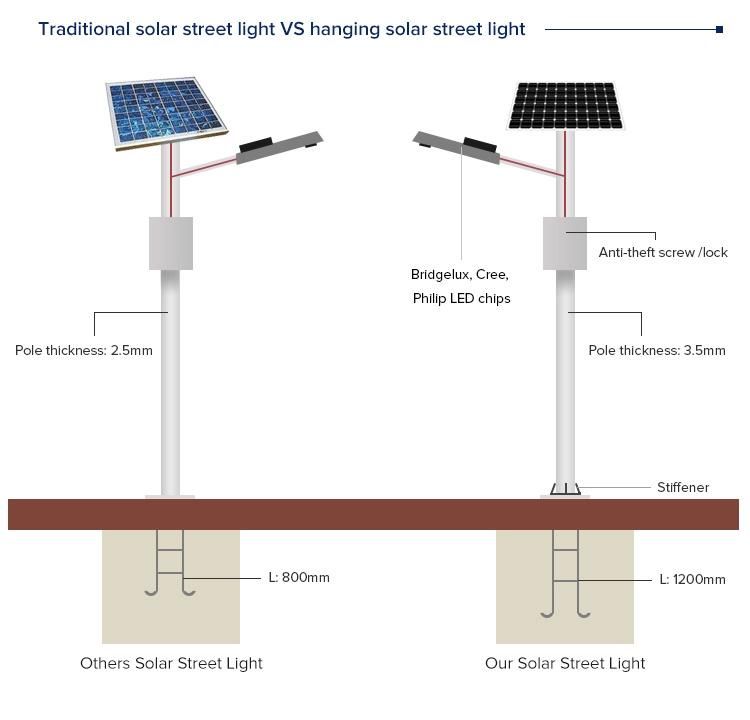 LED Street Lights with 2 Lamps Type Brlsl-D002