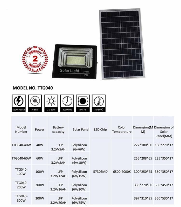 High Efficiency Solar Charging Seperated 60W Solar Panel Flood LED Light with Excellence Quality