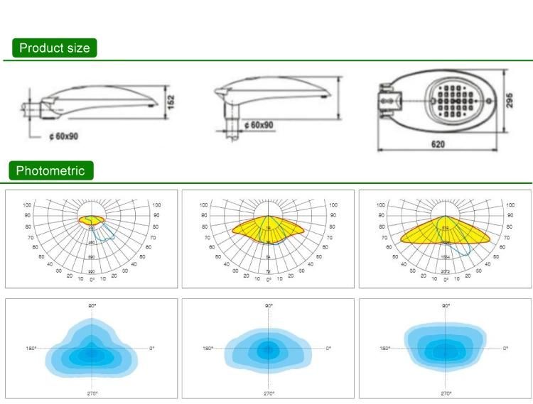 Peonylighting 120W LED Street Light with Super Low Prices