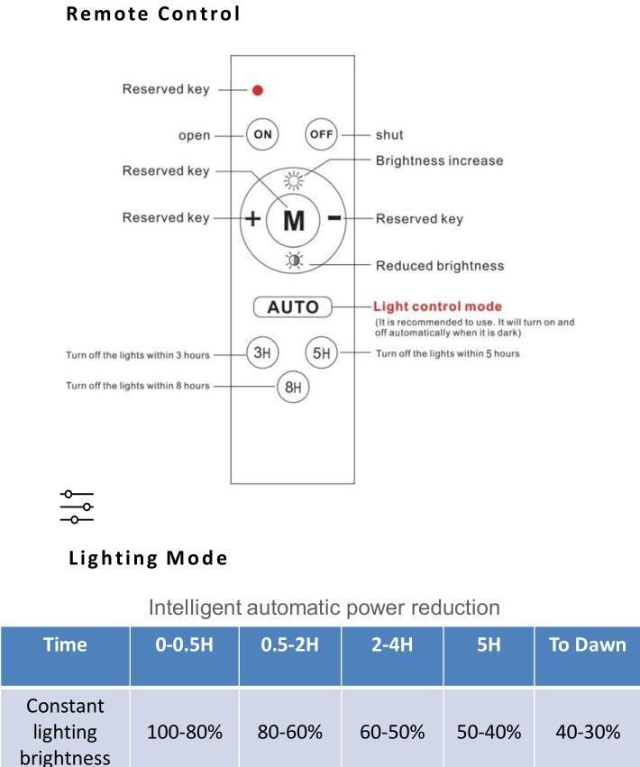 100W 200W 300W 400W China Outdoor Solar Street Lamp Aluminum Remote Control Waterproof Solar Powered LED Street Light