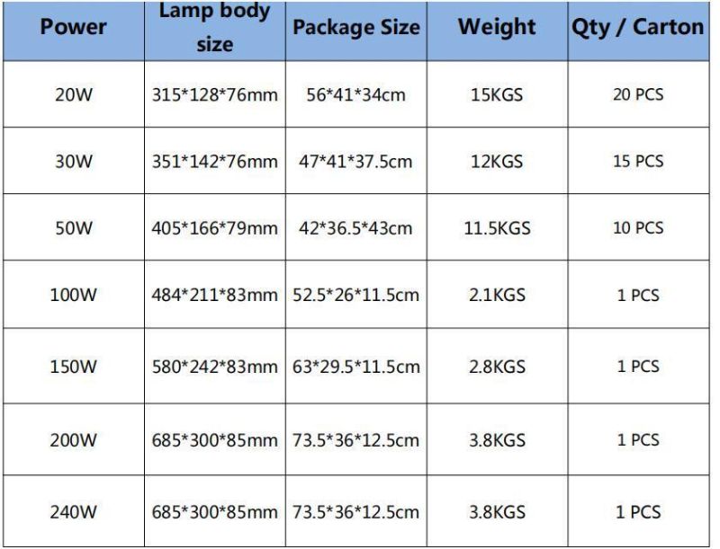 New Design Factory Direct Sales 100W 120W 150W LED Street Light LED Yard Light