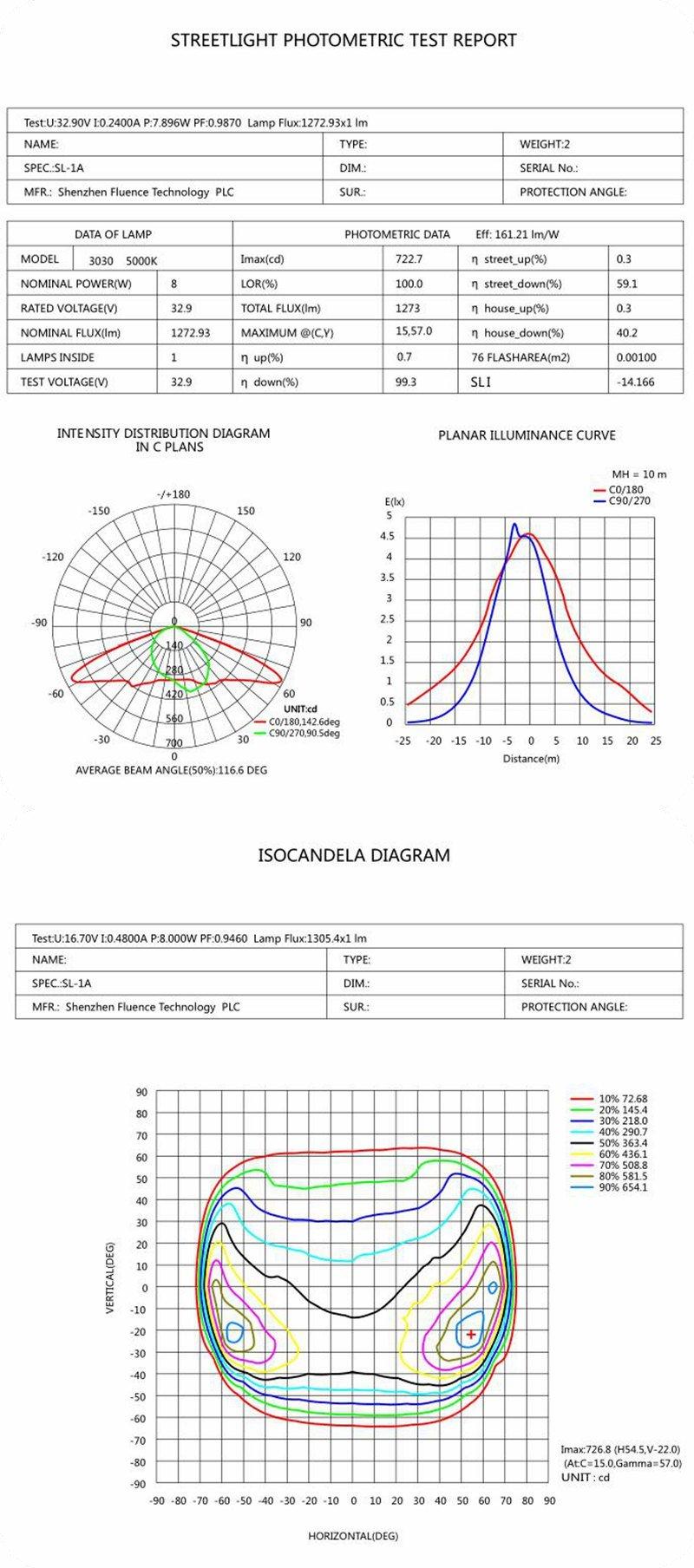 Intelligent Controller with Microwave Sensor Solar LED Street Light