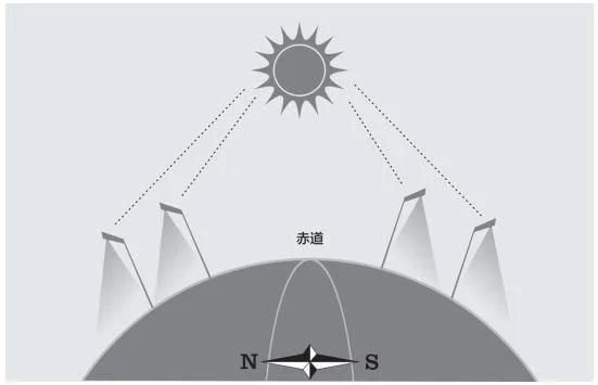 20W Solar LED Street Light