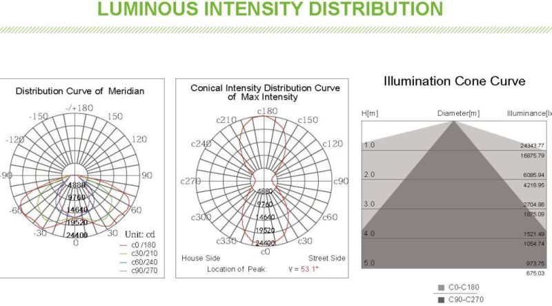 Factory Price Tunnel Light 300W 400W 600W LED Floodlight with UL Dlc Ce