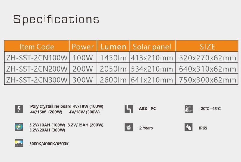 Newest All in One Big Power 200W Public Solar Street Light for Road Project