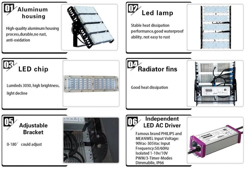 Module 300W LED Light IP65 Road Lamp LED Floodlight Tunnel Light Outdoor Lighting Solution for High Mast