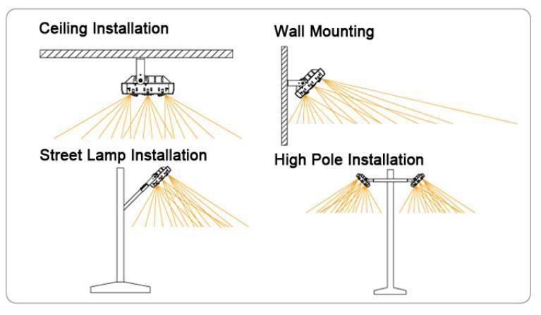 Factory Price Sport Field Lighting Iip65 SMD 800W 1000W 1200W 1500W LED Stadium High Mast Lamp