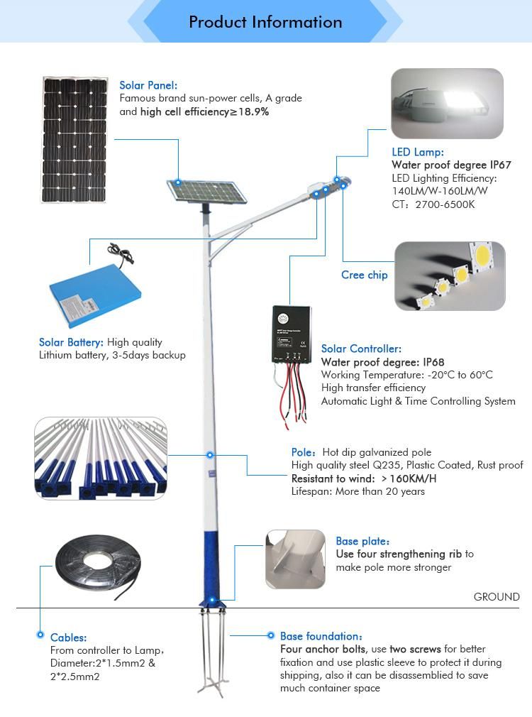 All in Two Solar Street Light with Battery Built in 50W