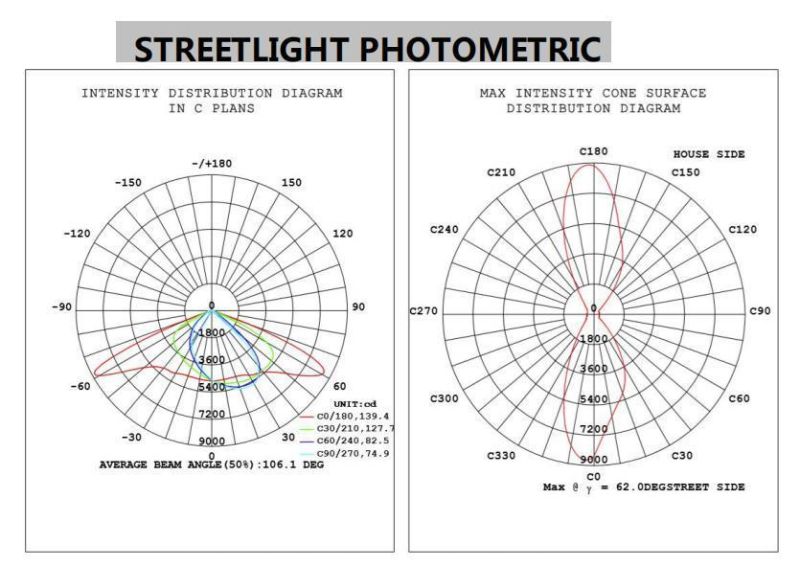 New Design Factory Direct Sales 100W 120W 150W LED Street Light LED Yard Light