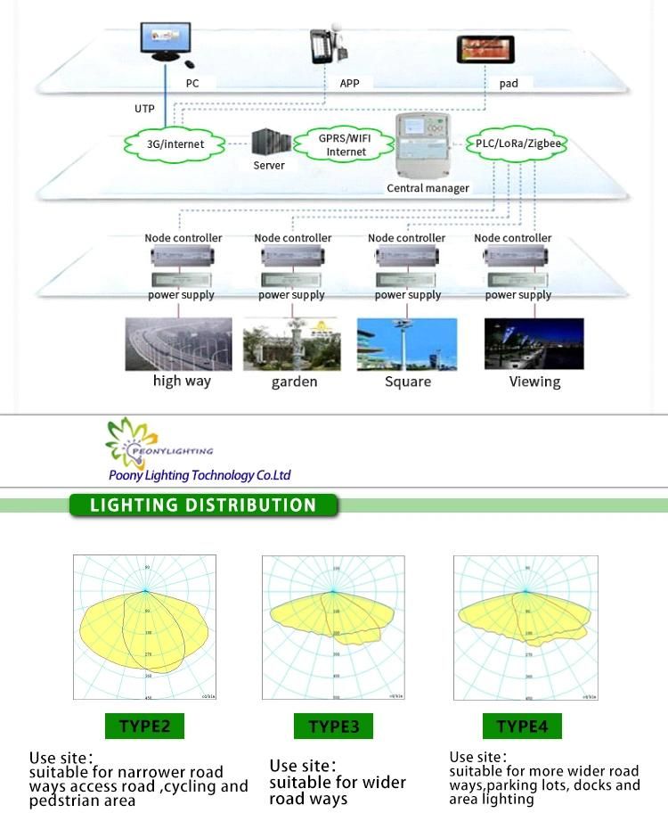 Best Quality Promotional Solar LED Street Light 150W