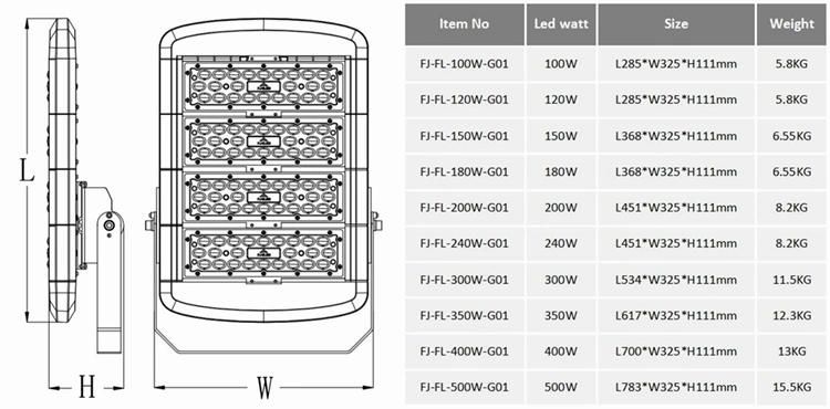 100W Module Lens LED Flood Light Sports Stadiums