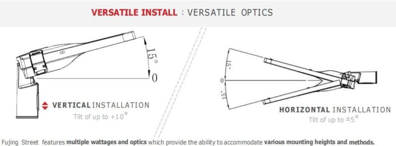 Intelligent Remote LED Street Light Retrofit Road Luminaires