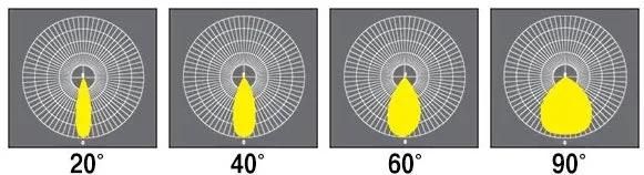 IP66 150lm/W Meanwell Projecteur LED 1000W 500W 600W