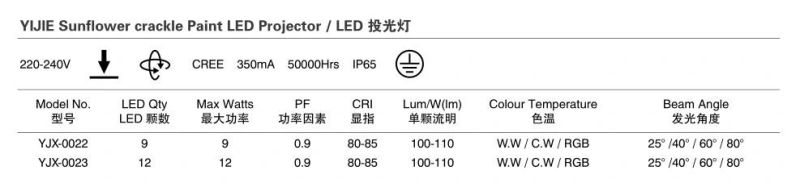 Yijie IP65 12W Sunflower Crackle Paint LED Projector Light