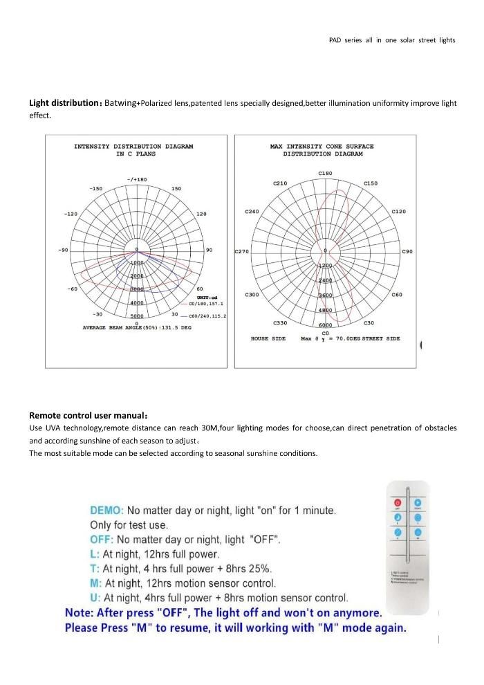 Rygh-Pd-120W CE RoHS FCC LED All in One Solar Modular Street Lights