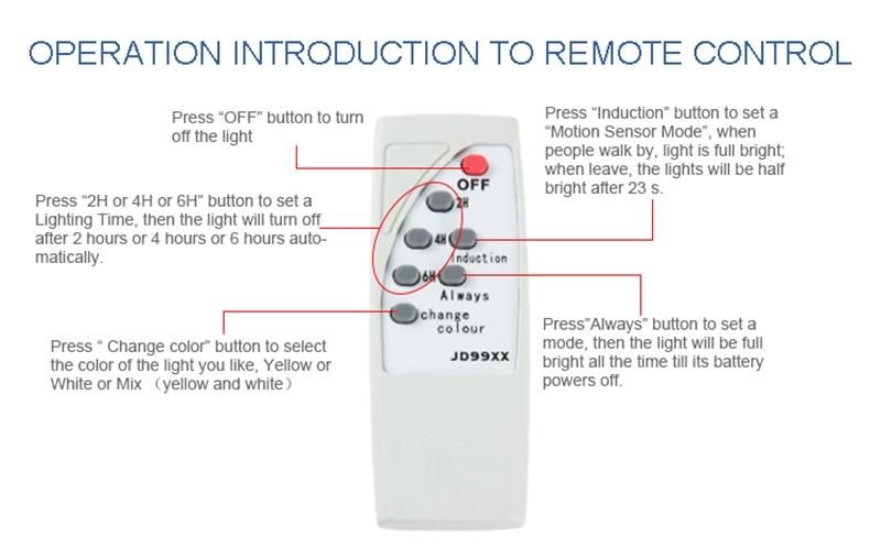 Factory Price Street Light LED Solar Street Light All in One 60W Lithium Ion Battery for Solar Street Light