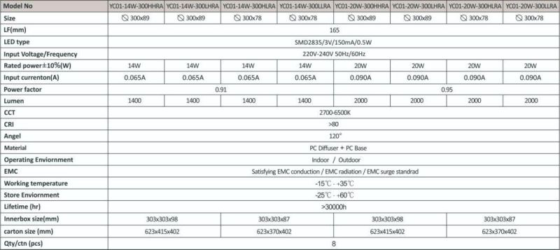 2019 Model Yc01, Four Shapes 14W 20W LED Ceiling Light