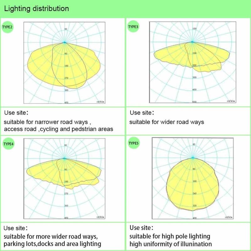 AC85-265V Outdoor Waterproof IP65 Pathway 50W LED Street Light