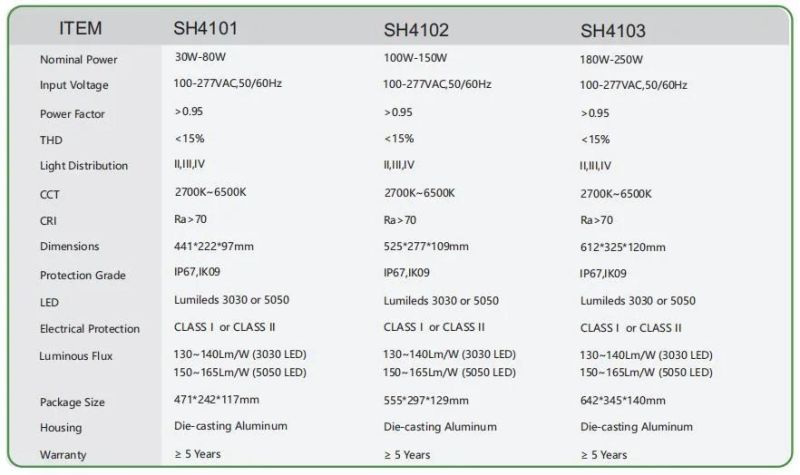 480V LED Street Light Wattage 100watts