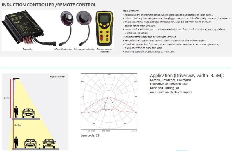 All in One Integrate Solar LED Street Light 30W