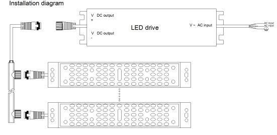 LED Module Light