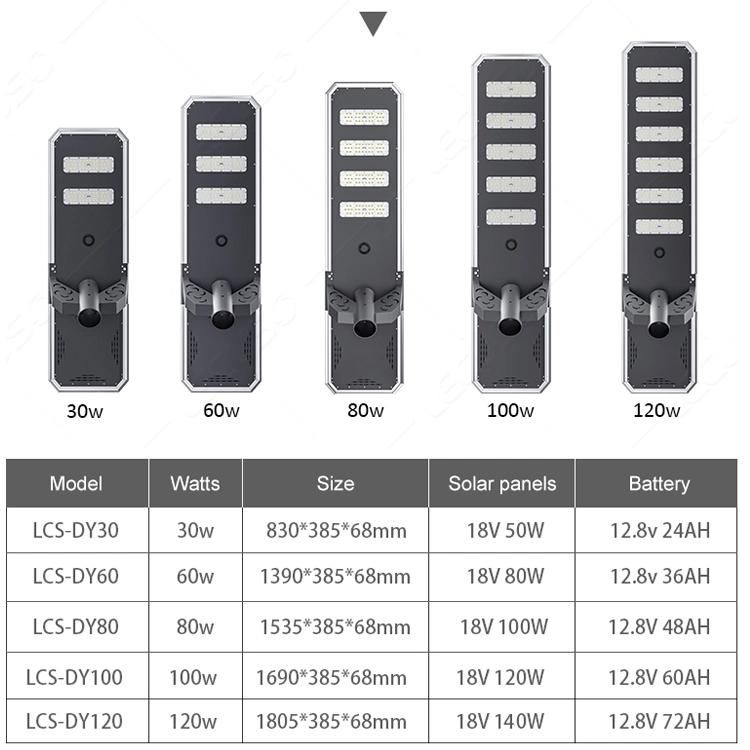 Super Bright PIR Sensor Post Road LED Solar Street Light