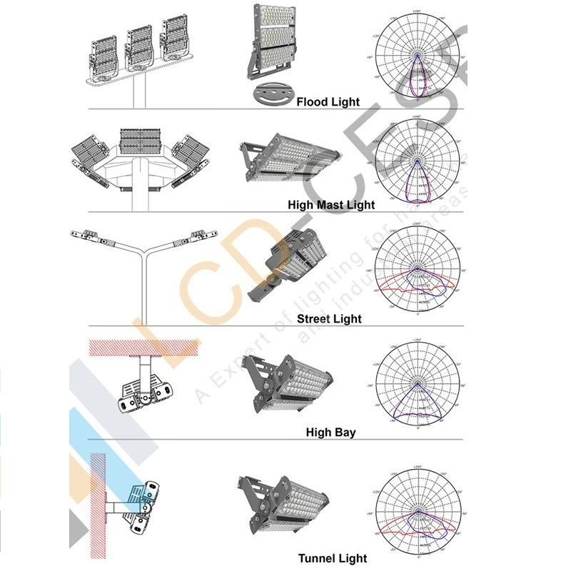 CE EMC LVD RoHS Best Factory Price Outdoor LED Flood Light Stadium LED Floodlight 320W Outside Mobile Light Tower Rescue Working Heavy Industrial LED Lights