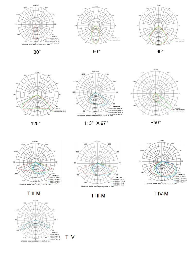 80W to 150W New LED Street Lamp