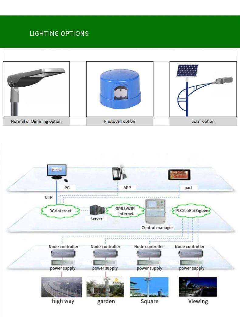 CB ENEC CE Rhos Certification Outdoor IP66 50W 60W 100W 150W 180W 200watt LED Street Light