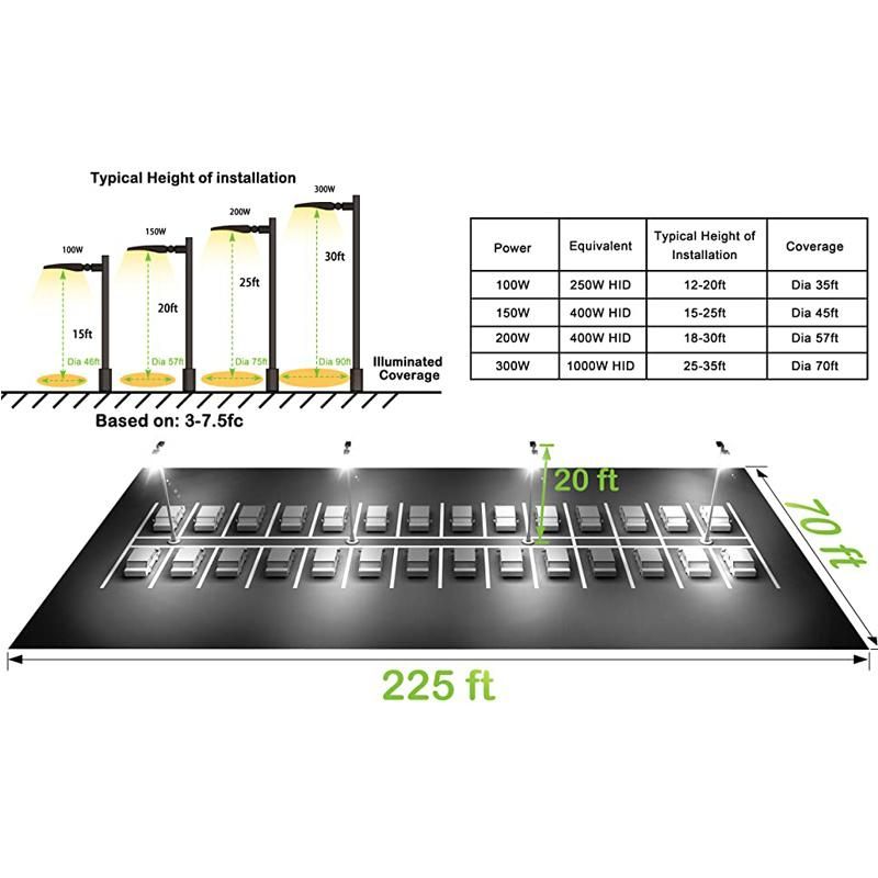 Outdoor Decorative Parking Lot Lights 100W 150W 200W 240W 300W Parking Lot Light Bulbs Parking Light Pole