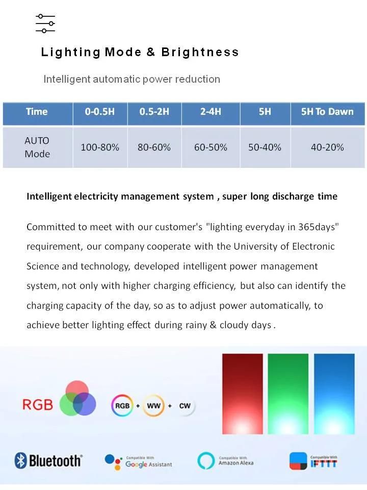 IP67 500W LED Work Light Solar Flood Light with RGB