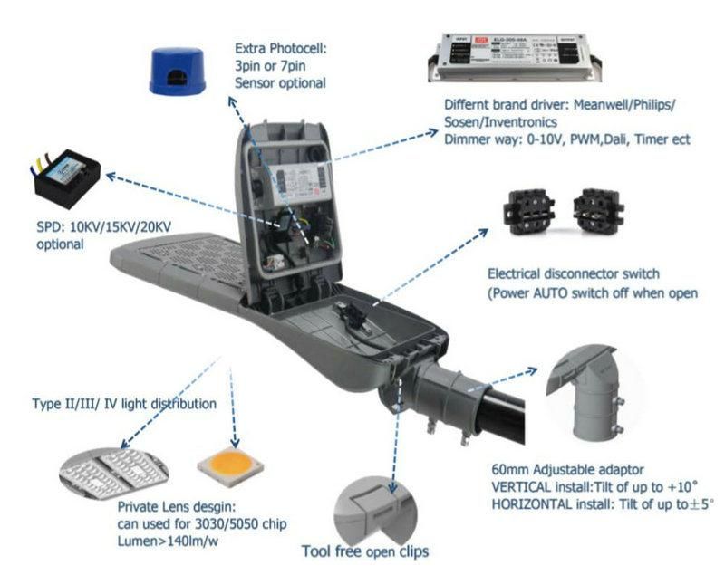 High Efficiency Energy Saving 120W LED Streetlight