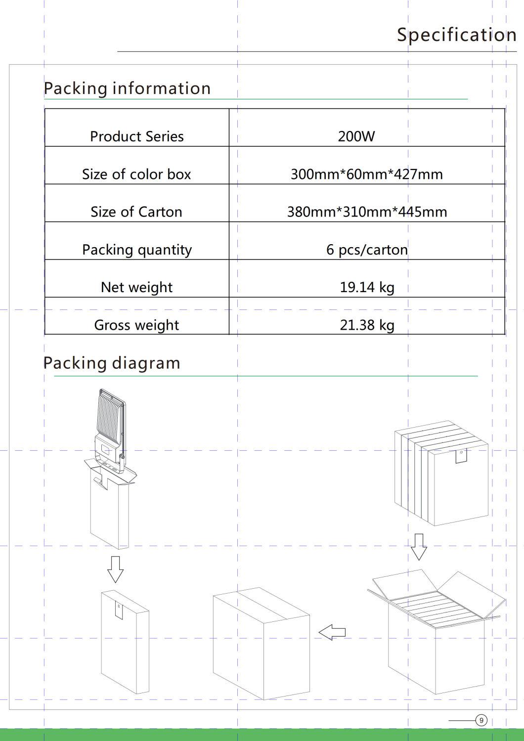 Outdoor Muli-Purpose Area Light LED Outdoor Floodlight 200W 5000K 4000K 3000K 6000K